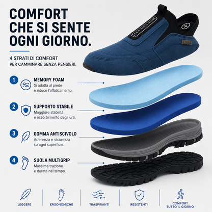 【⏰Ultimo giorno, 70% di sconto! Non perdete l'occasione!】Scarpe ortopediche ergonomiche con assorbimento degli urti, ✅️scarpe ortopediche salutari progettate specificamente per gli uomini europei.