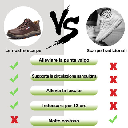 【⏰Ultimo giorno, 70% di sconto! Non perdete l'occasione!】Scarpe ortopediche ergonomiche con assorbimento degli urti, ✅️scarpe ortopediche salutari progettate specificamente per gli uomini europei.