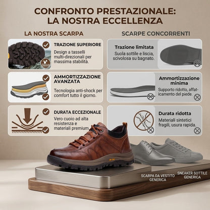 🎁Ultimo giorno per approfittare dello sconto del 70%, non perdertelo! ⏰Realizzate in pelle di vitello australiana🐂Supporto per il piede - allevia il dolore ai piedi✅Impermeabili e antiscivolo, comode da indossare✅Eleganti e versatili.