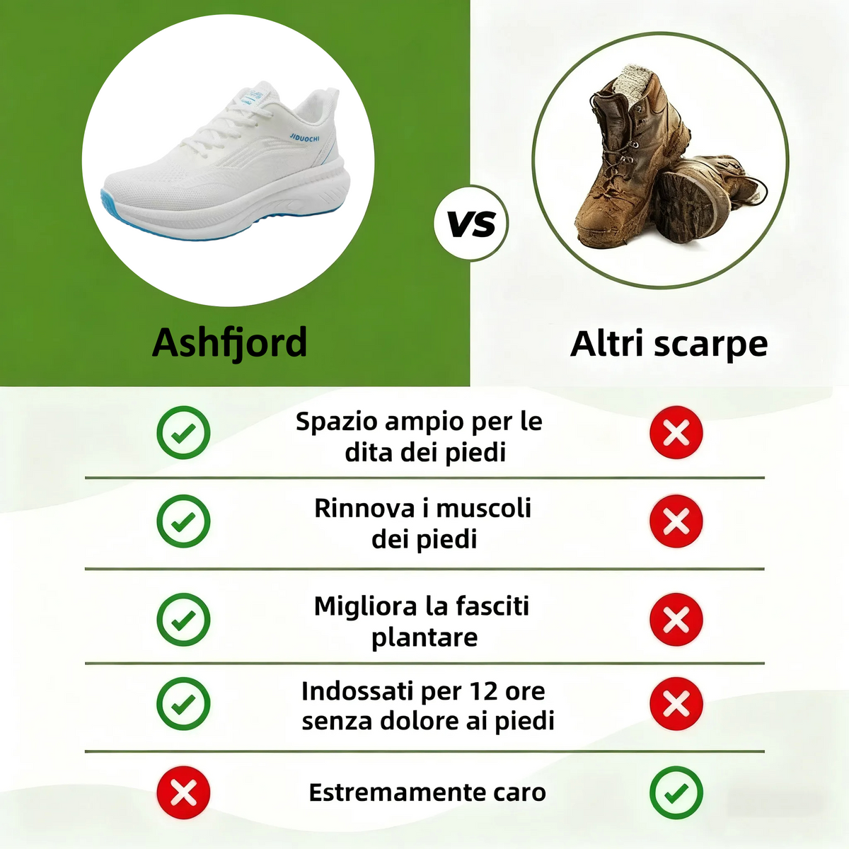 【⏰Ultimo giorno, 70% di sconto! Non perdete l'occasione!】Scarpe ortopediche ergonomiche con assorbimento degli urti, ✅️scarpe ortopediche salutari progettate specificamente per le donne europee.
