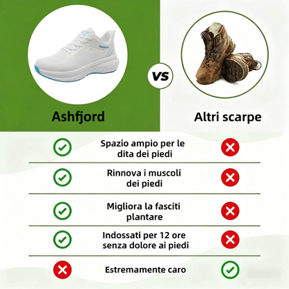 【⏰Ultimo giorno, 70% di sconto! Non perdete l'occasione!】Scarpe ortopediche ergonomiche con assorbimento degli urti, ✅️scarpe ortopediche salutari progettate specificamente per le donne europee.