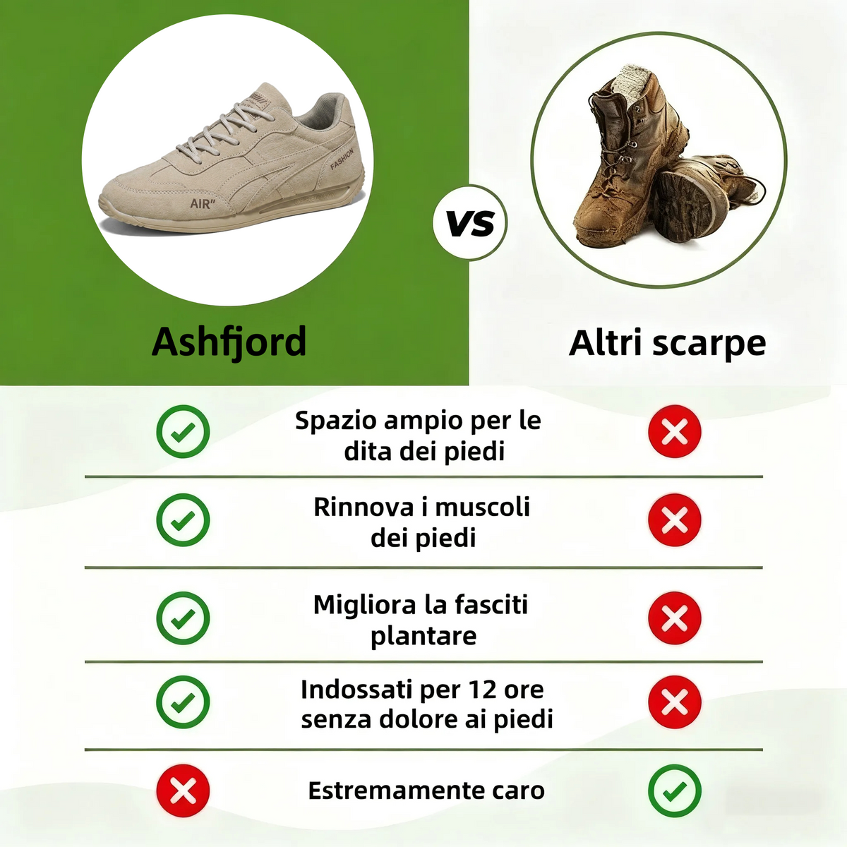 🔥 Offerta speciale di oggi con il 70% di sconto🎁Scarpe ortopediche da camminata da uomo ✅ Traspiranti e antiscivolo - Dì addio al dolore ai piedi e goditi un comfort che dura tutto il giorno!