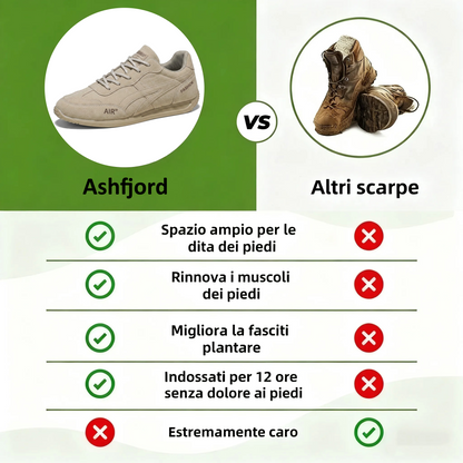 🔥 Offerta speciale di oggi con il 70% di sconto🎁Scarpe ortopediche da camminata da uomo ✅ Traspiranti e antiscivolo - Dì addio al dolore ai piedi e goditi un comfort che dura tutto il giorno!
